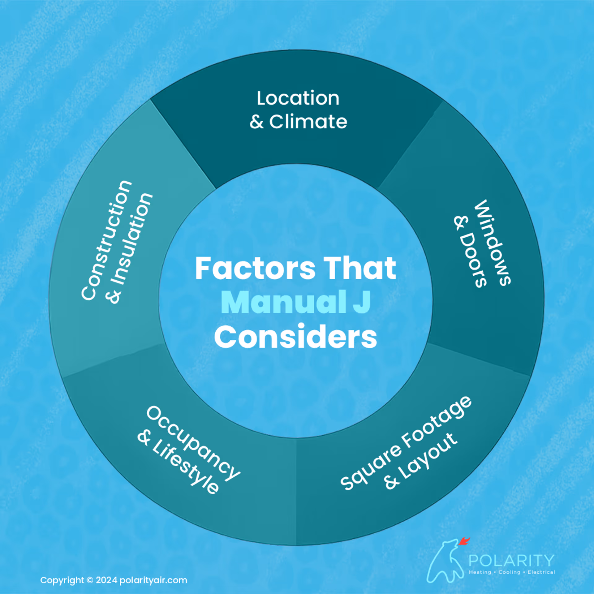 Polarity-Factors-That-Manual-J-Considers